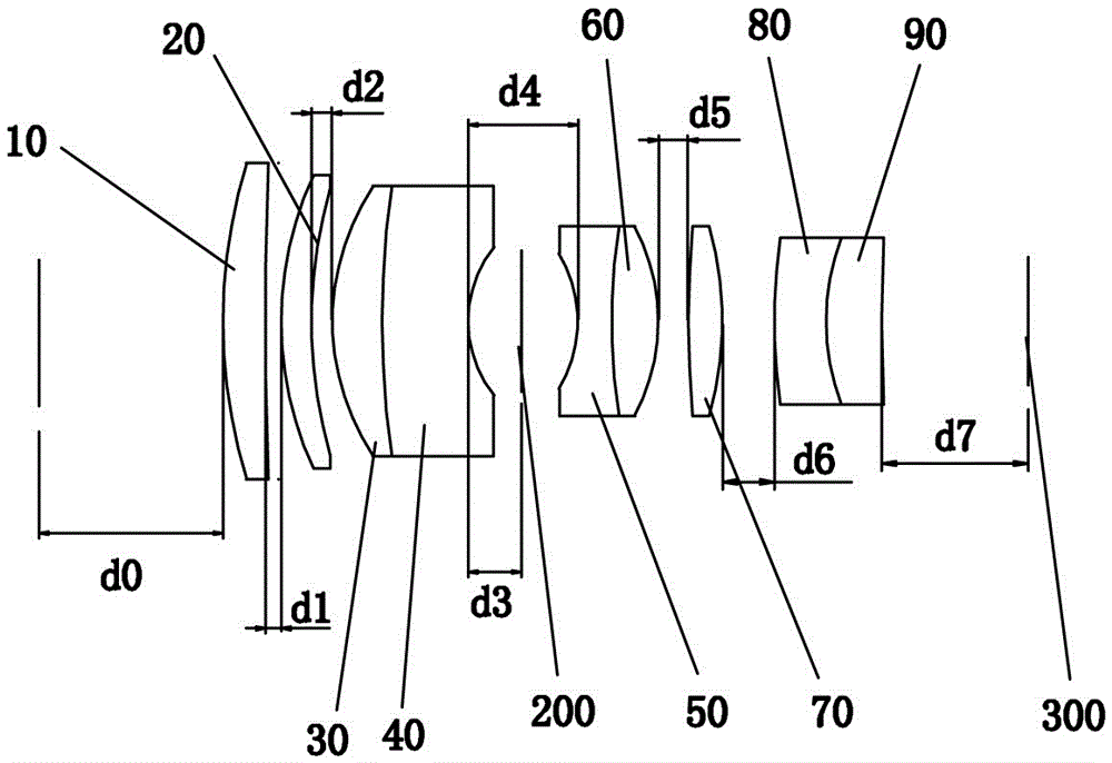 35mm fixed focus machine vision lens