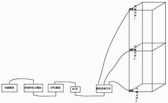 A vertical space co2 monitoring and collection system and method