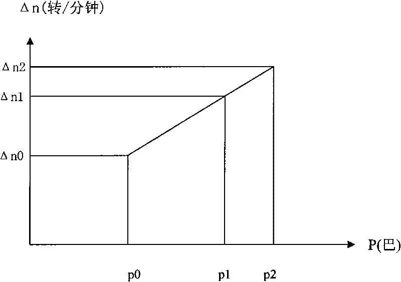 Method for electrically controlling hydraulic differential of centrifuge