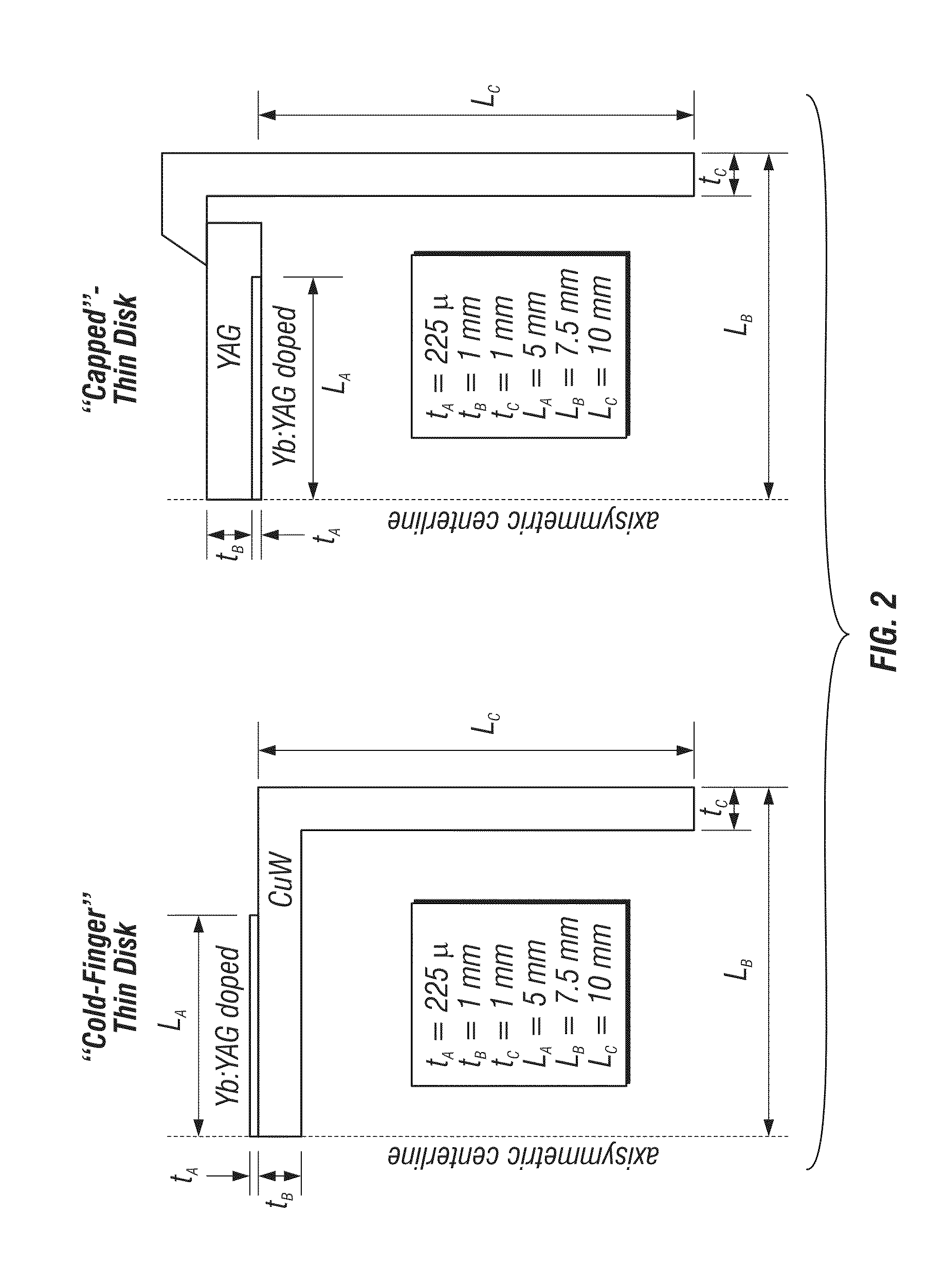 Thin disk laser operations with unique thermal management