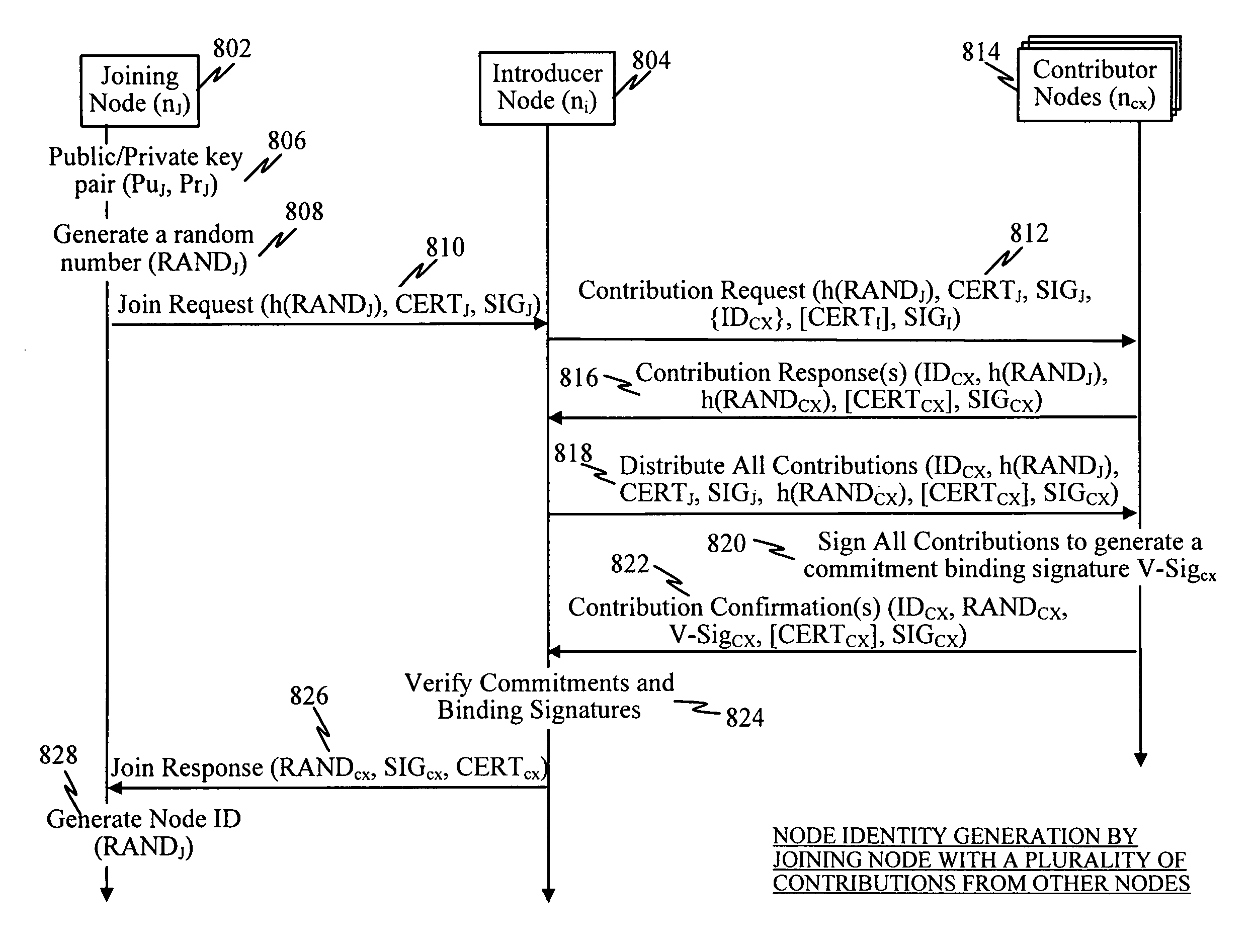 Secure node identifier assignment in a distributed hash table for peer-to-peer networks