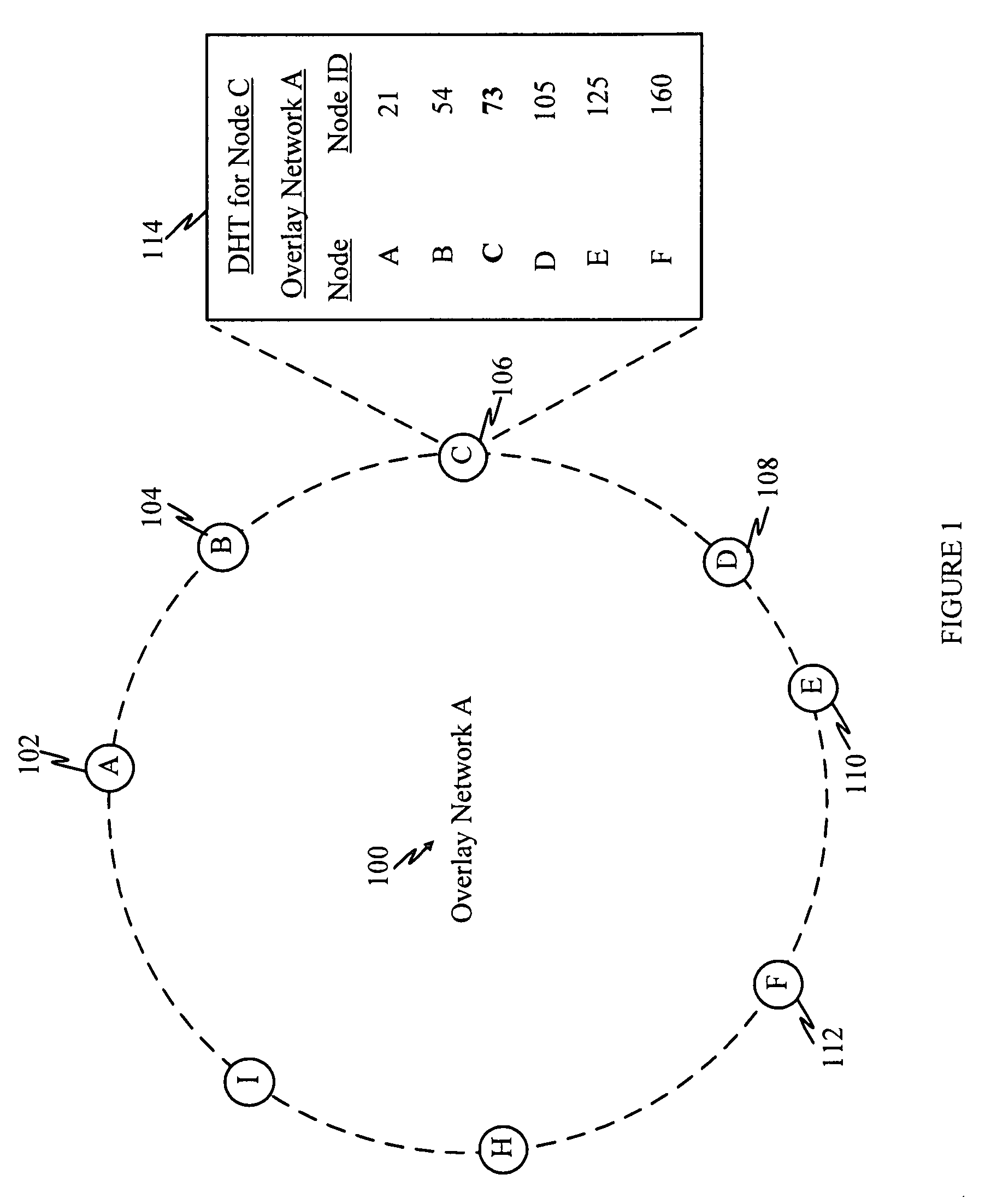 Secure node identifier assignment in a distributed hash table for peer-to-peer networks