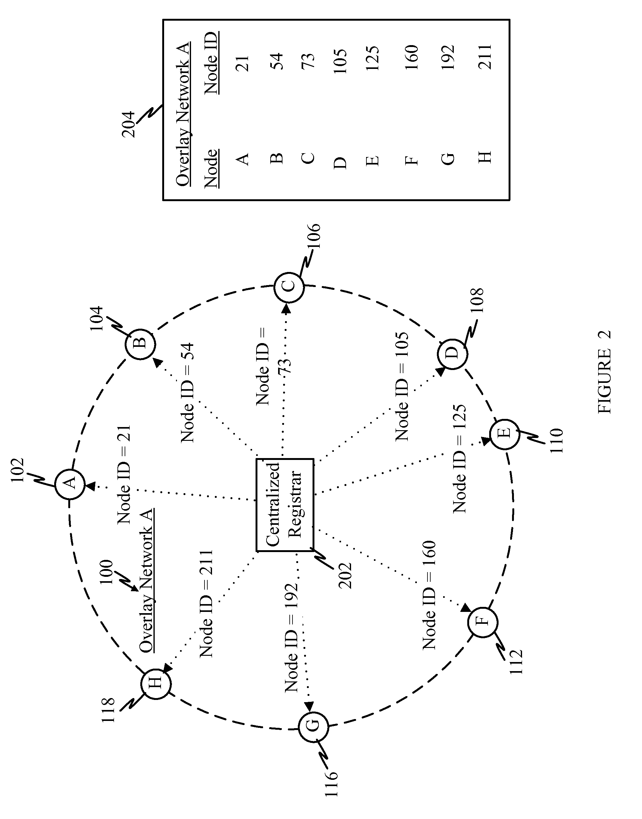 Secure node identifier assignment in a distributed hash table for peer-to-peer networks