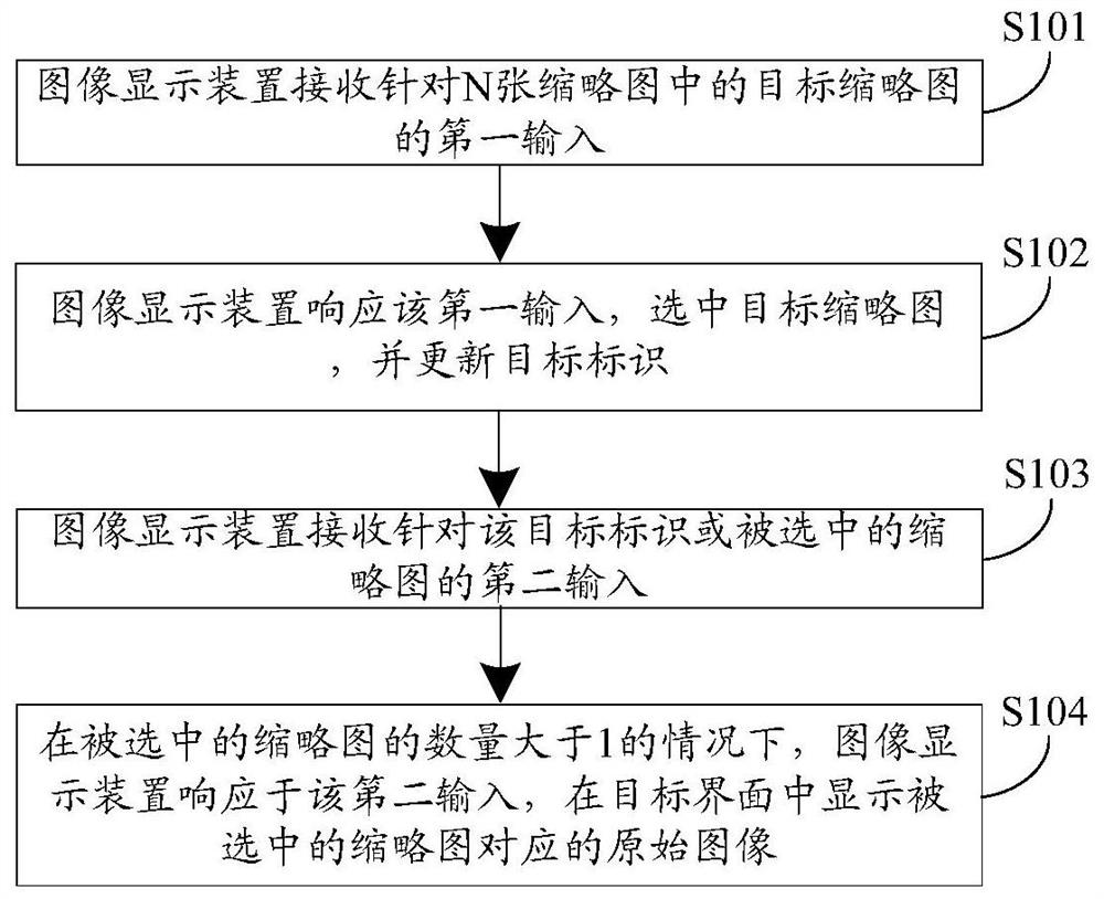 Image display method and device and electronic equipment