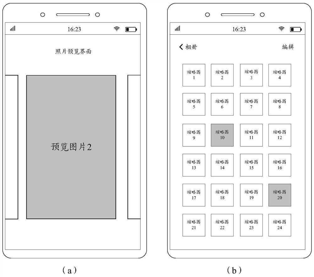 Image display method and device and electronic equipment