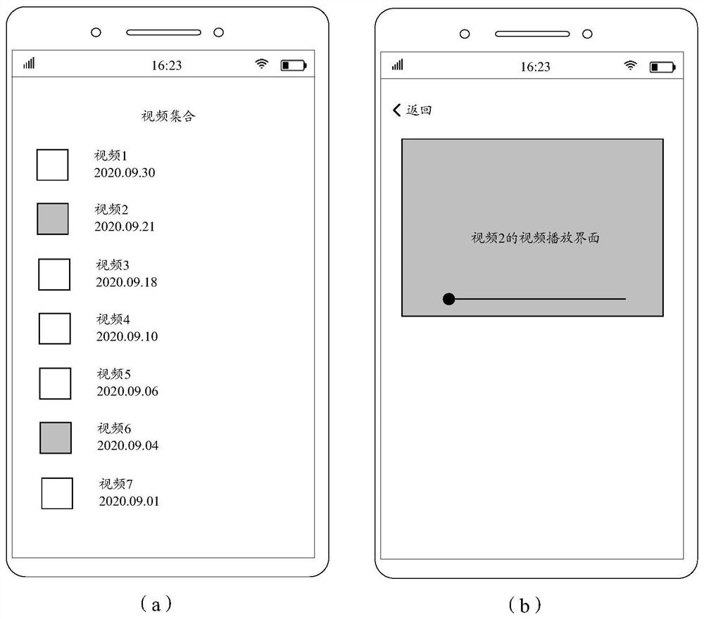 Image display method and device and electronic equipment