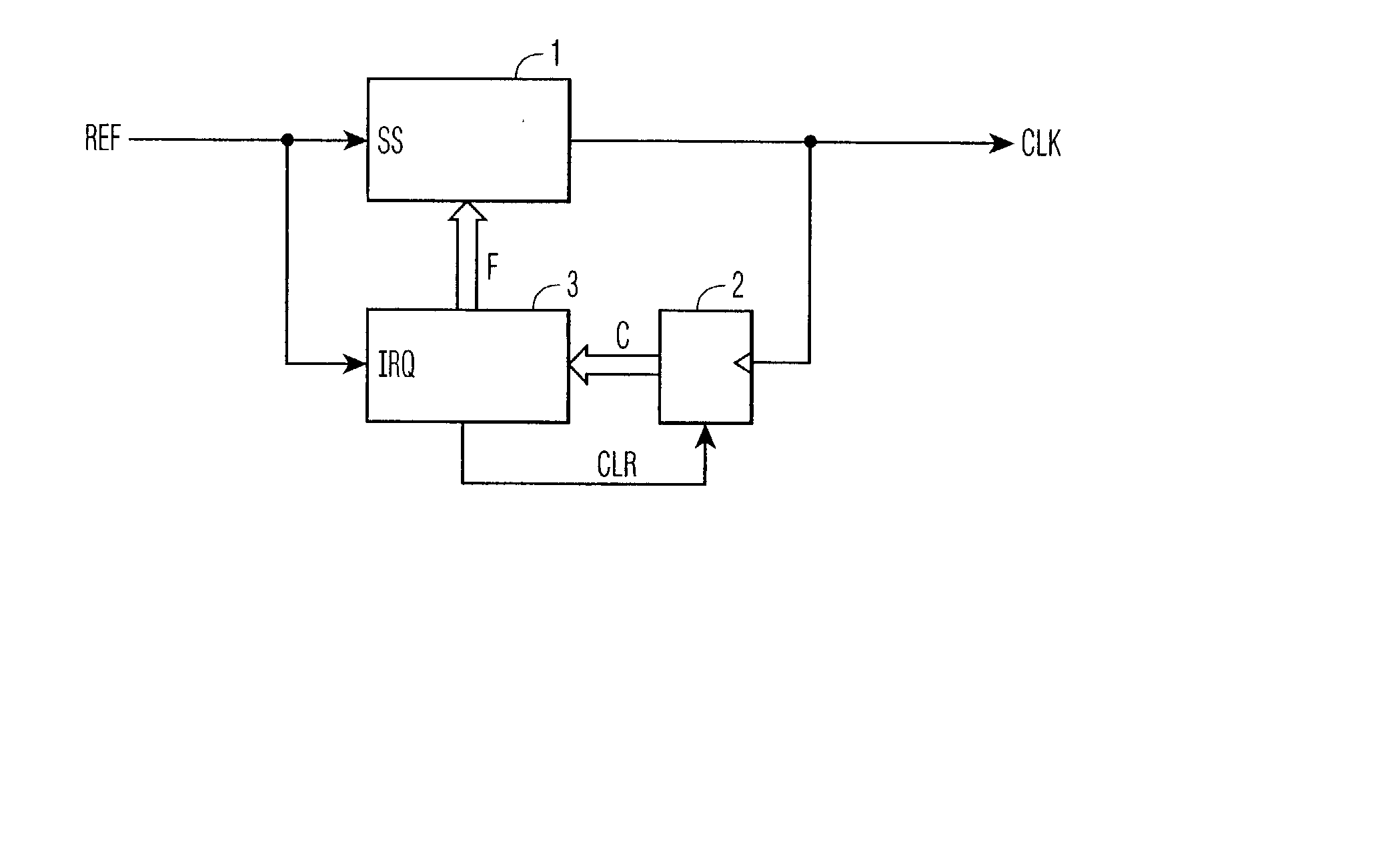 Phase-coupled clock signal generator and character generator comprising such a phase-coupled clock signal generator.