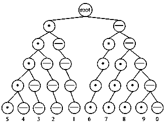 Morse signal self-adaptive recognition method based on backtracking