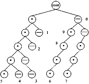 Morse signal self-adaptive recognition method based on backtracking