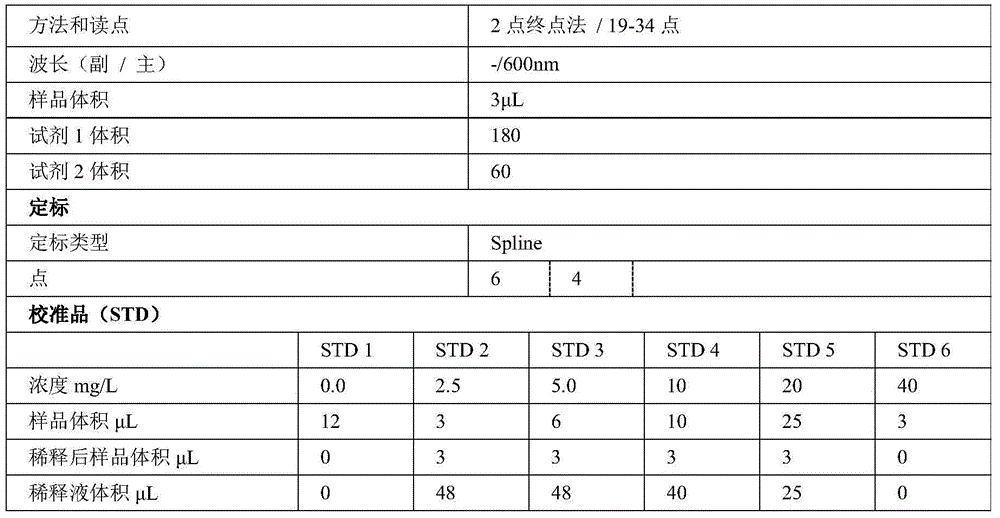 Reagent kit and method for measuring concentration of glycocholic acid