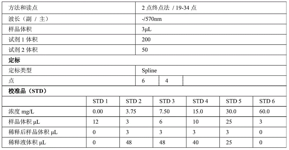 Reagent kit and method for measuring concentration of glycocholic acid