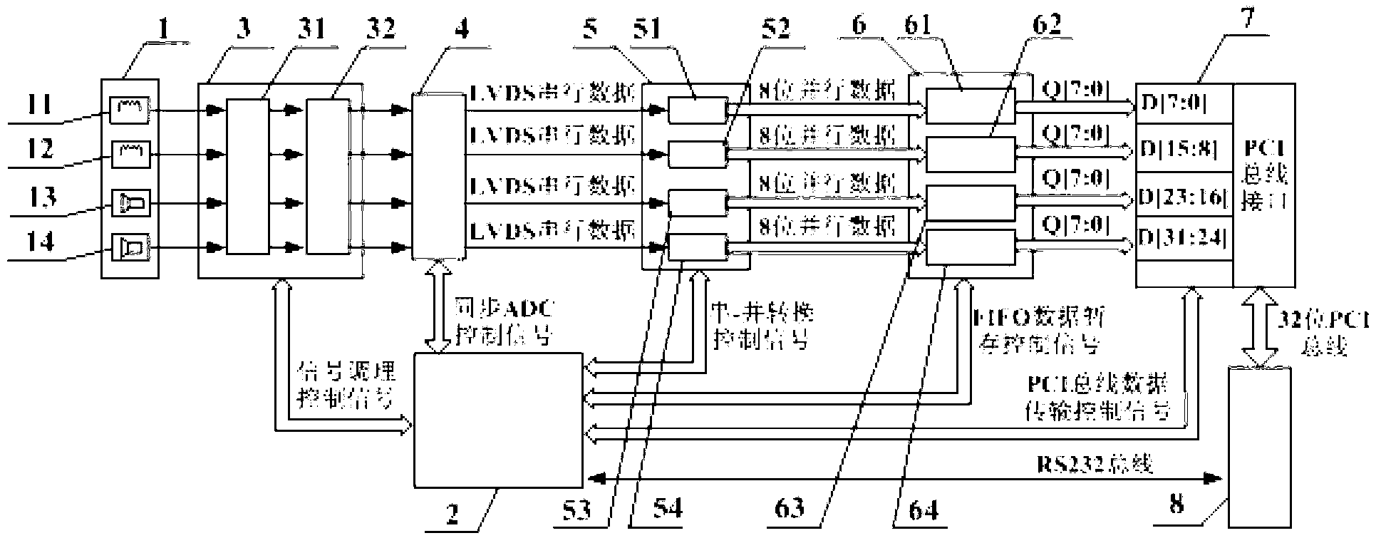 Partial discharge electro-acoustic signals synchronous monitoring device for CPLD (complex programmable logic device)-based transformer