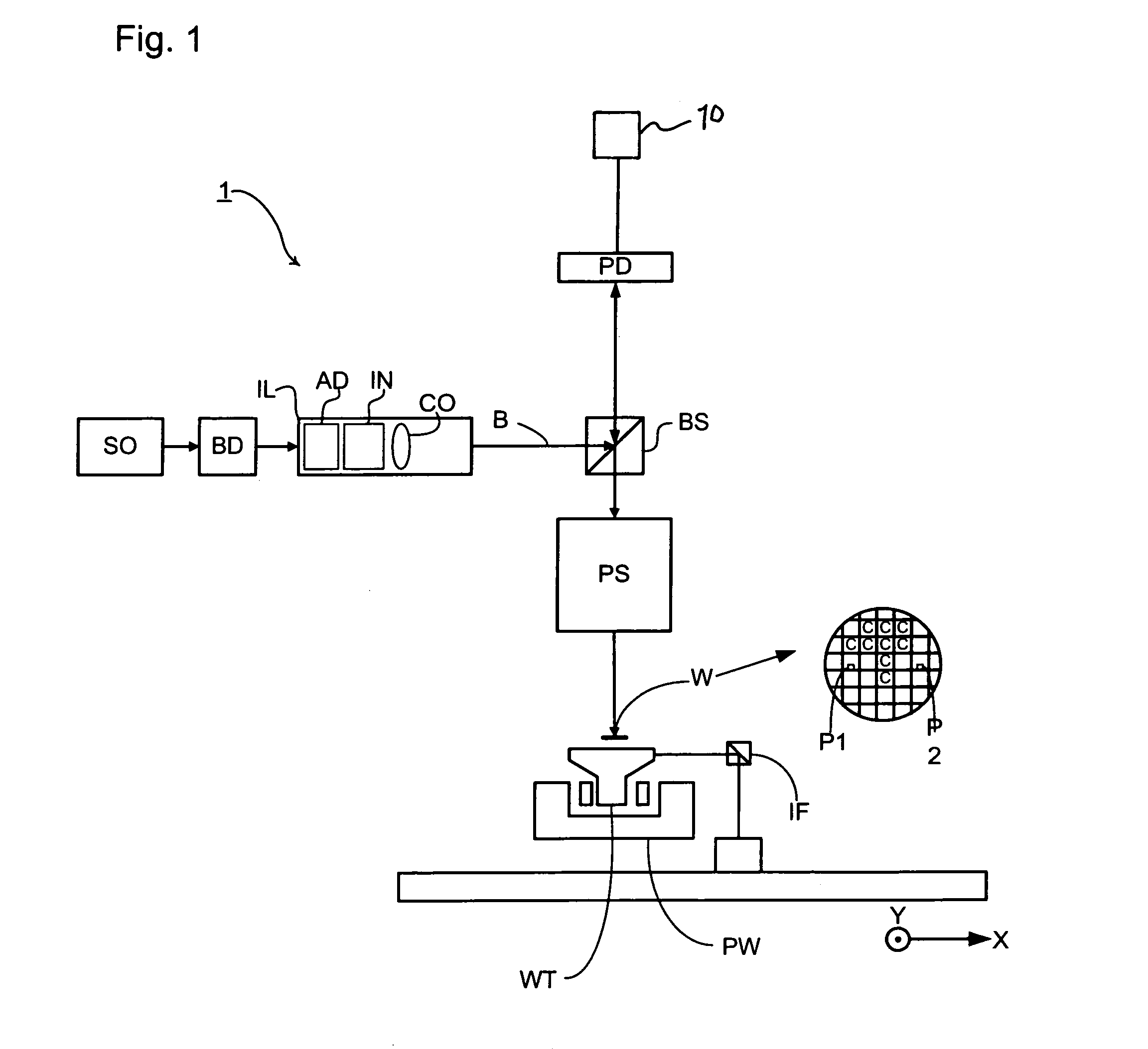 Photon sieve for optical systems in micro-lithography