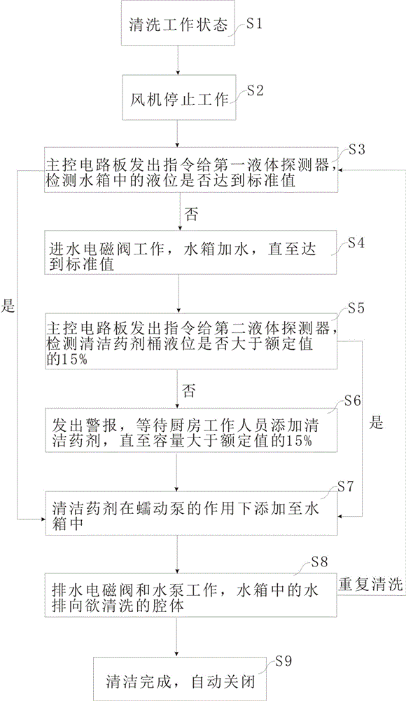 Intelligent module of fume purification all-in-one machine and fume purification method