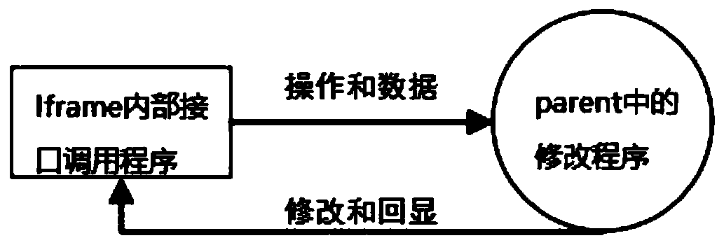 Method and device for modifying template of website building tool