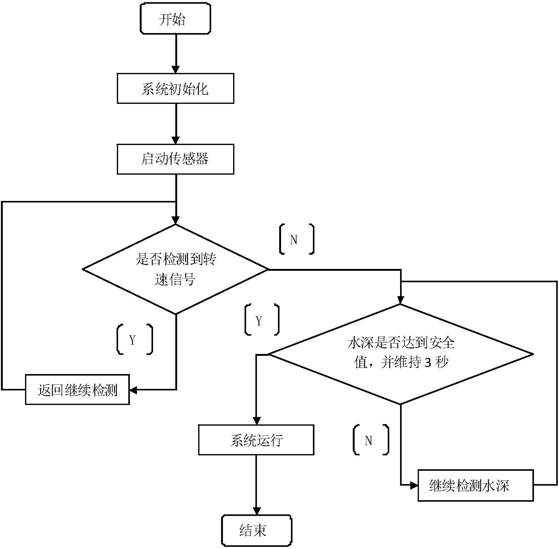 System for preventing automobile from being soaked in water and automobile