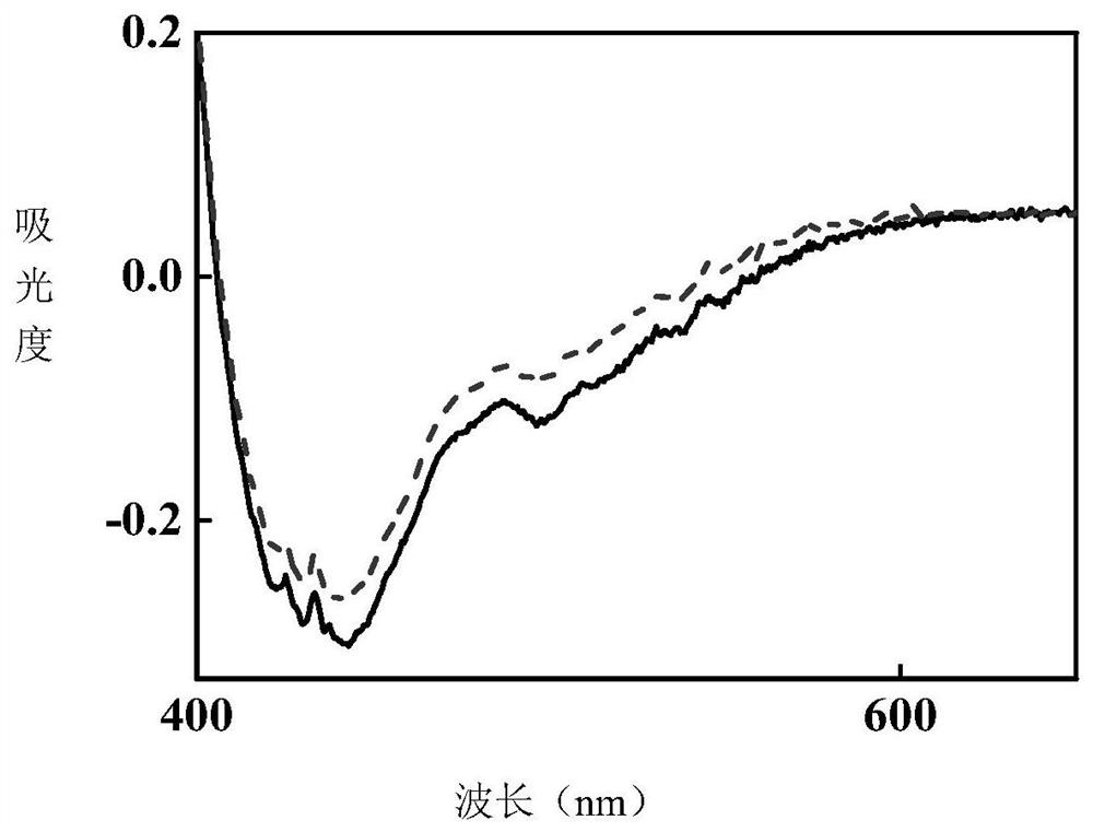 Trihalogen substituted triphenylethylene photochromic material and its synthesis method and application