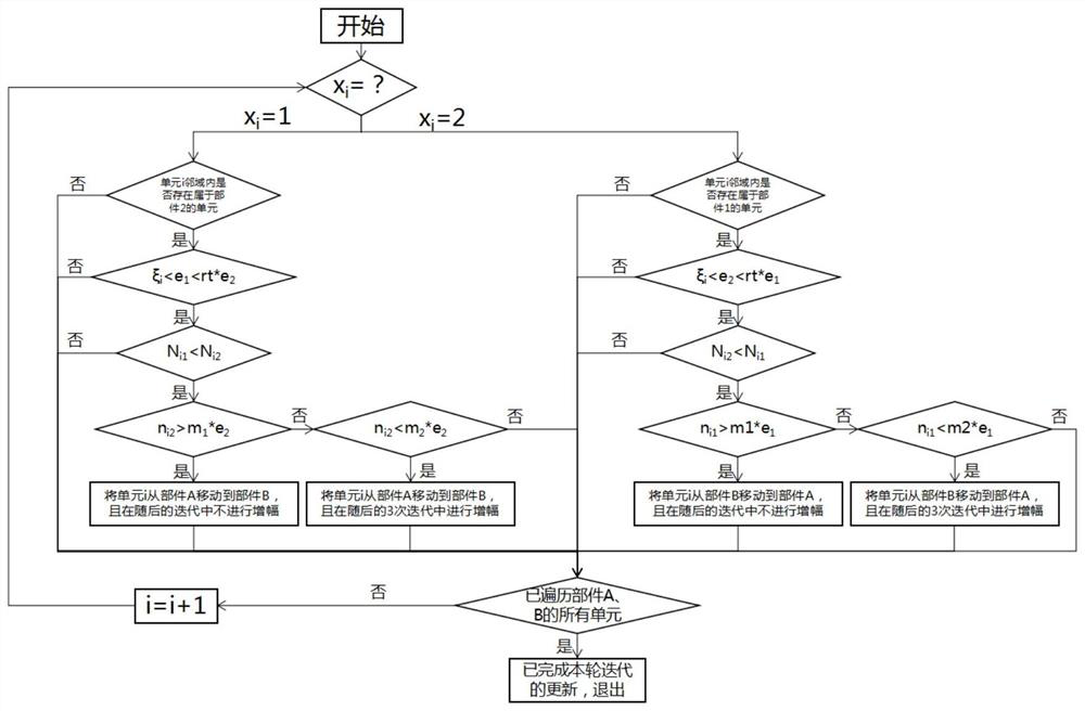 A recursive topology optimization method for the design of mortise and tenon joints