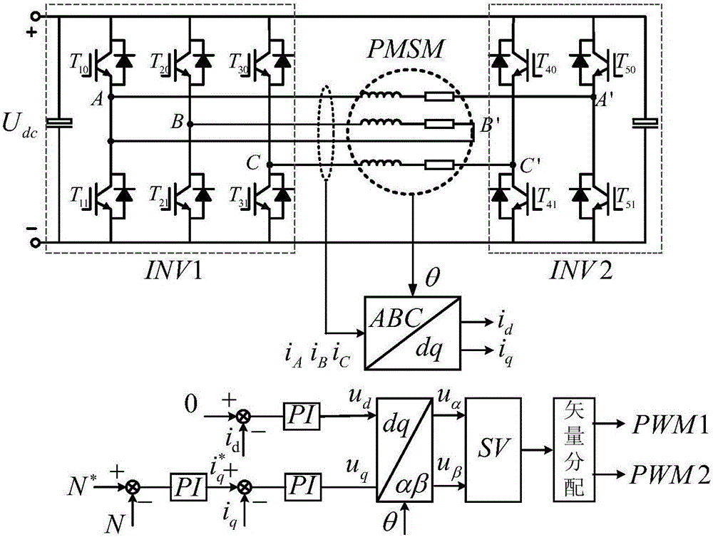 Five-bridge arm converter-based open winding permanent magnet synchronous motor driving system and method