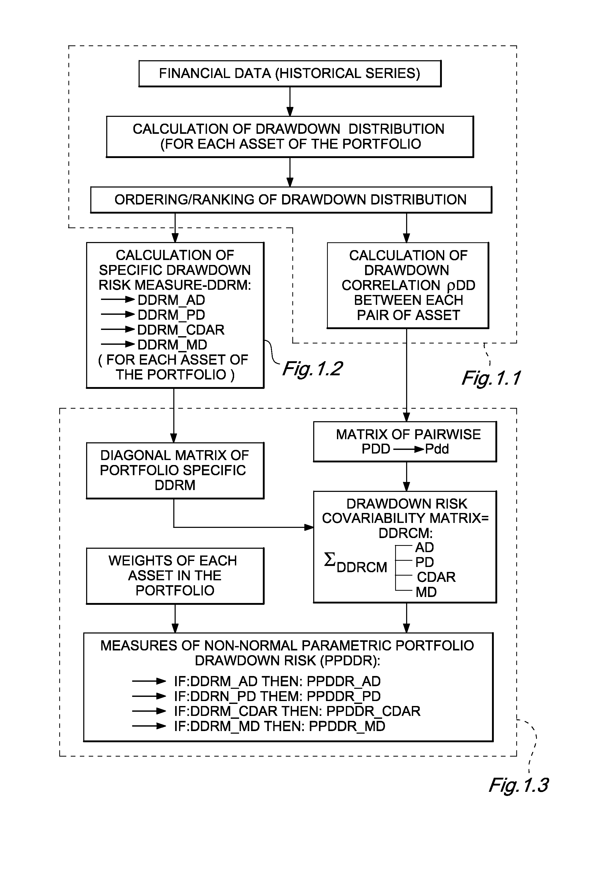 Systems and methods for portfolio construction, indexing and risk management based on non-normal parametric measures of drawdown risk