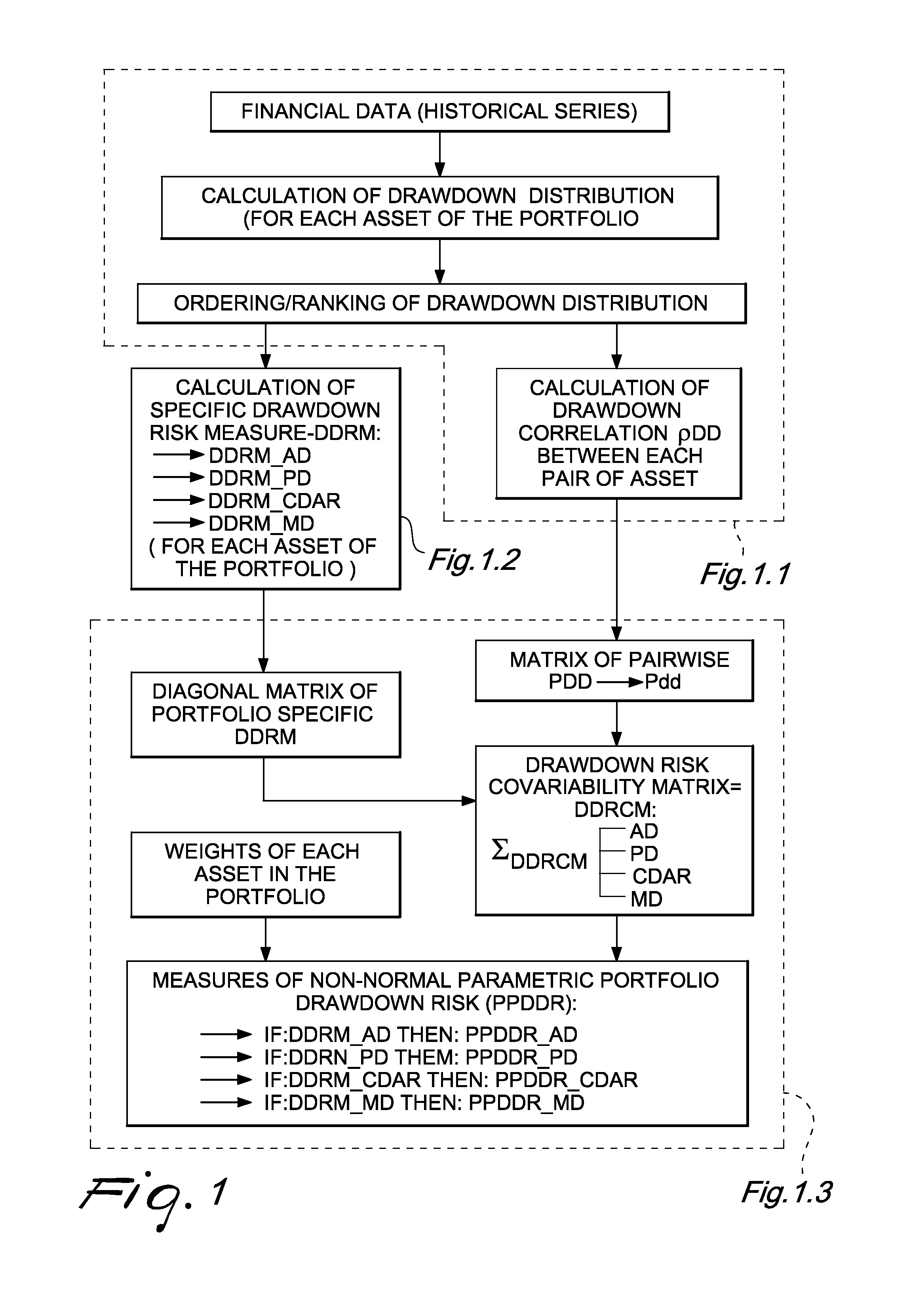 Systems and methods for portfolio construction, indexing and risk management based on non-normal parametric measures of drawdown risk