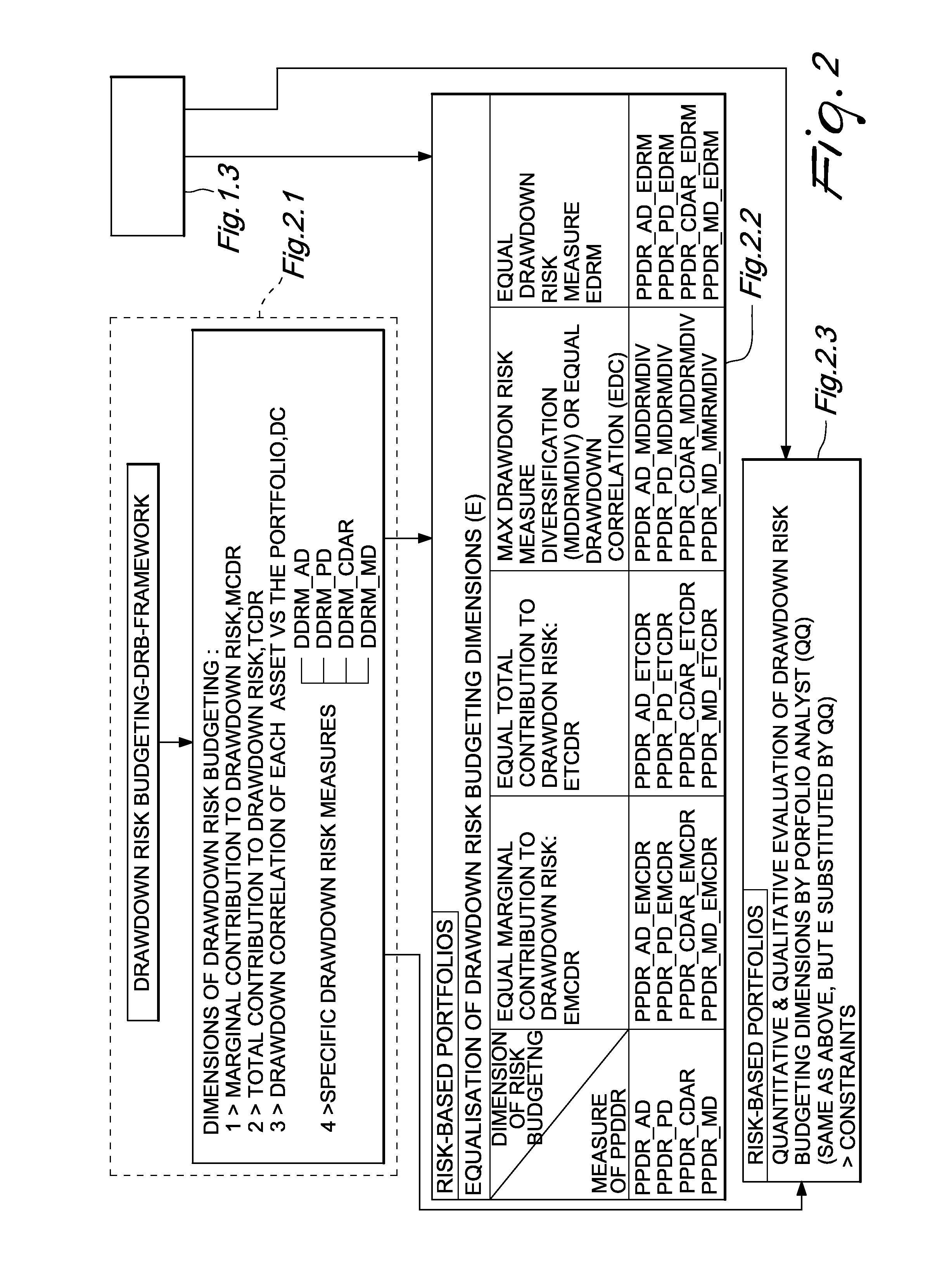 Systems and methods for portfolio construction, indexing and risk management based on non-normal parametric measures of drawdown risk