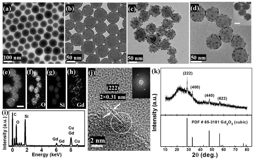 Photomagnetic nanoprobe with core-point shell structure as well as preparation method and application of photomagnetic nanoprobe