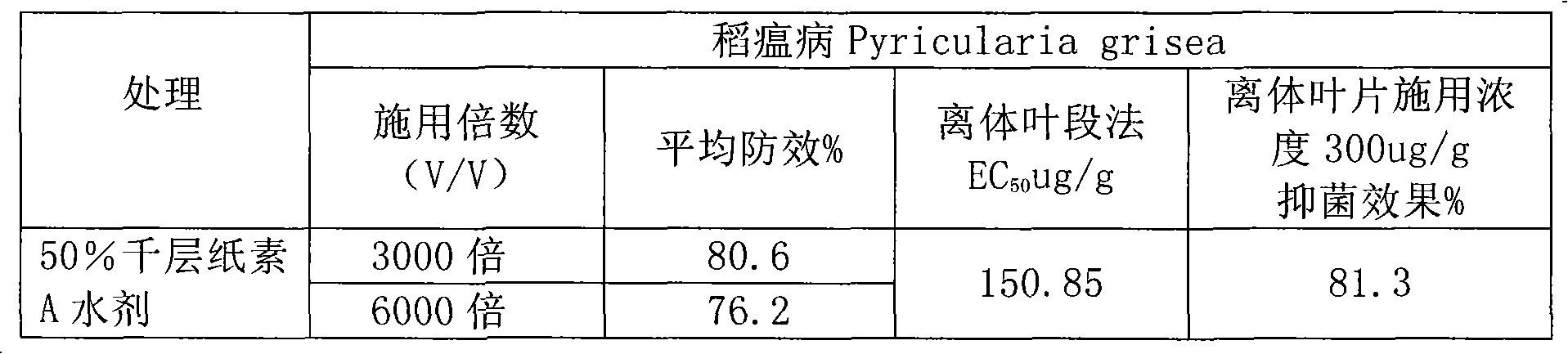 Application of oroxylin A as biological pesticide in preventing and controlling corps diseases