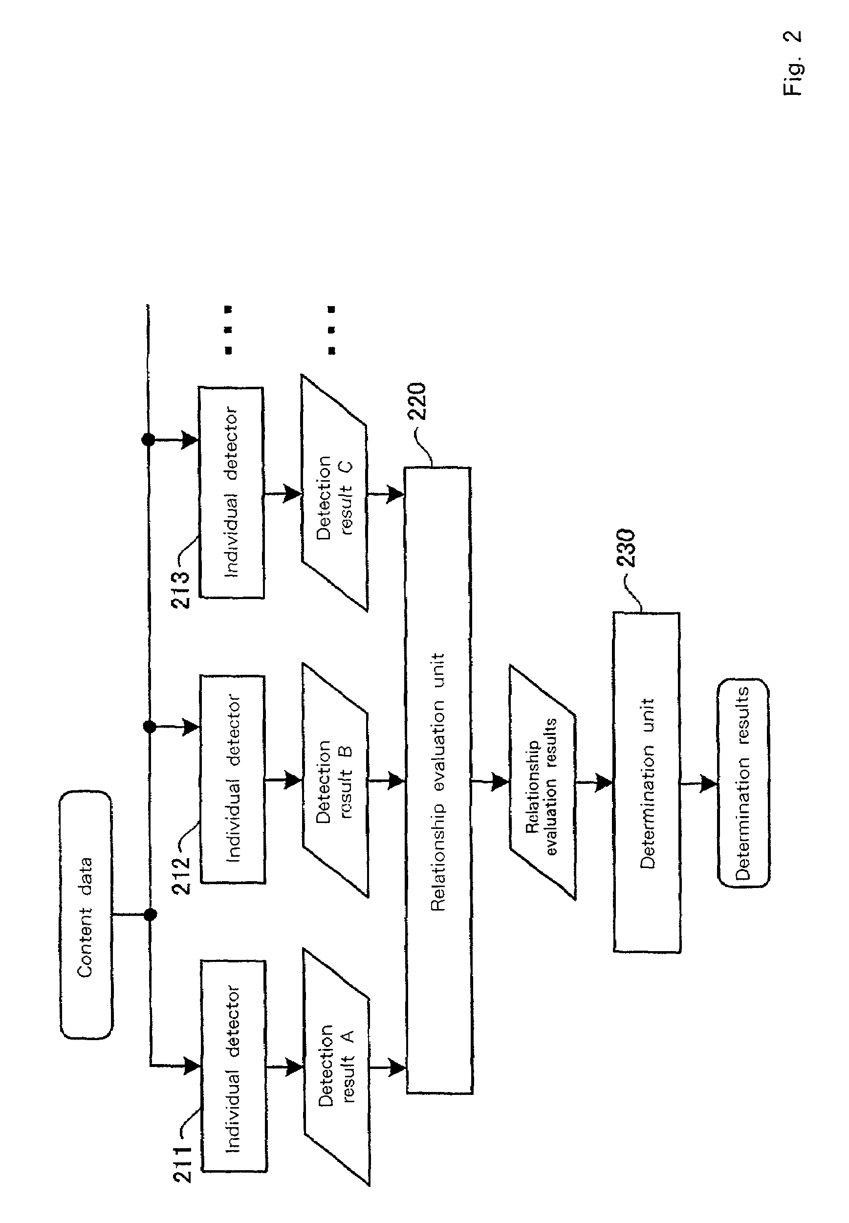 Embedding, processing and detection of digital content, information and data