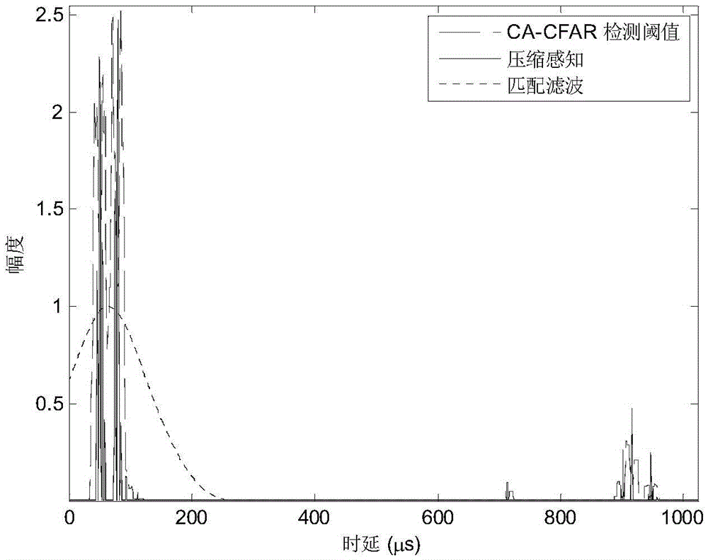 Toa Estimation Method for Roland C Passive Radar Based on Total Variation and Compressed Sensing