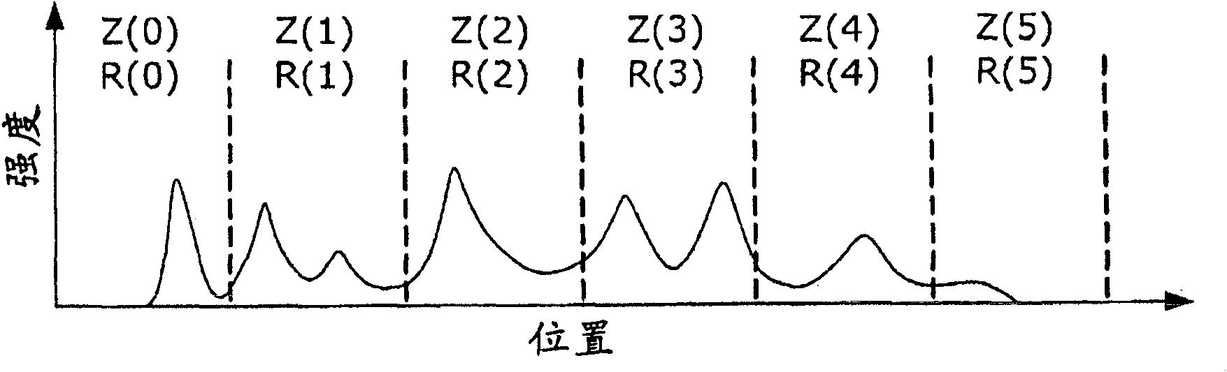 Optical coherence tomography method and optical coherence tomography apparatus