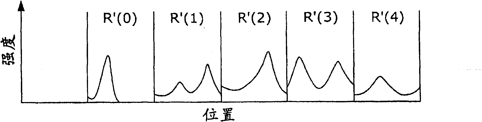 Optical coherence tomography method and optical coherence tomography apparatus