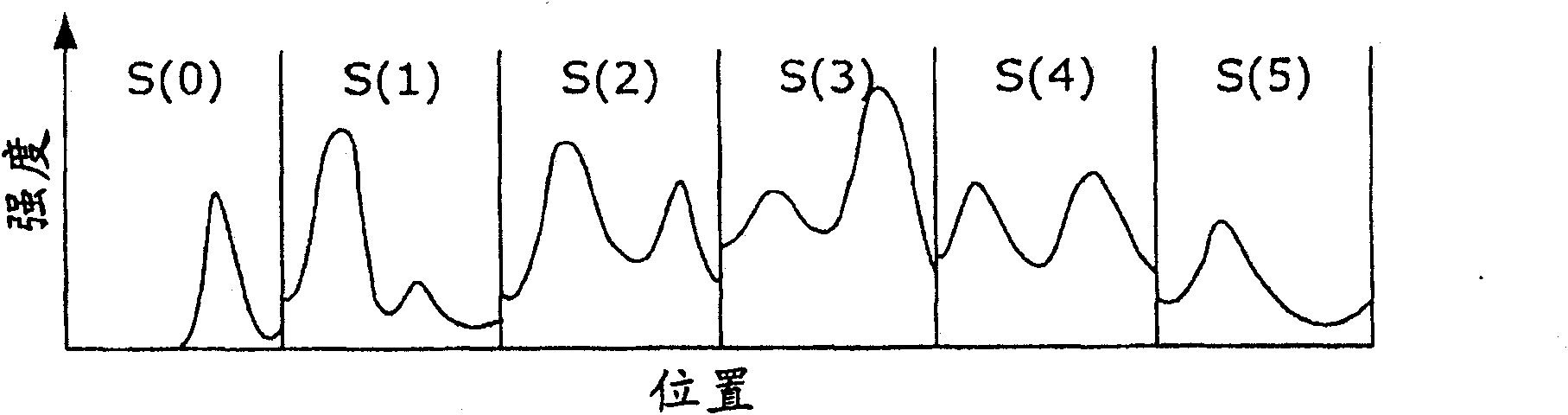 Optical coherence tomography method and optical coherence tomography apparatus