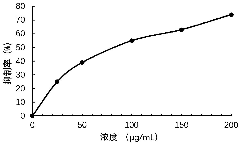 Multi-component synergetic hpyerglycemic composition and application thereof