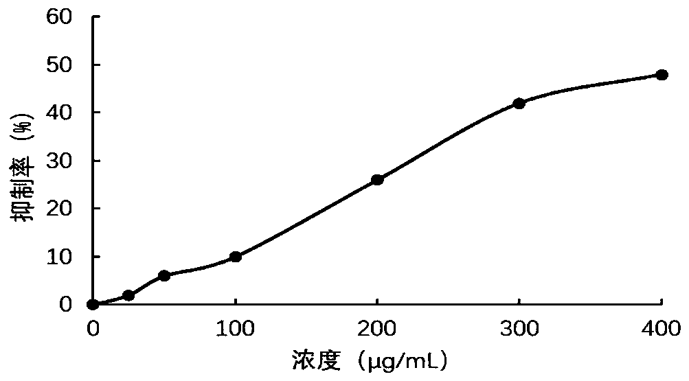 Multi-component synergetic hpyerglycemic composition and application thereof