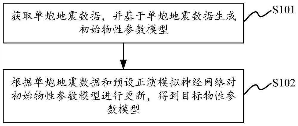 Seismic full-waveform inversion method and device