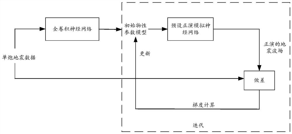 Seismic full-waveform inversion method and device