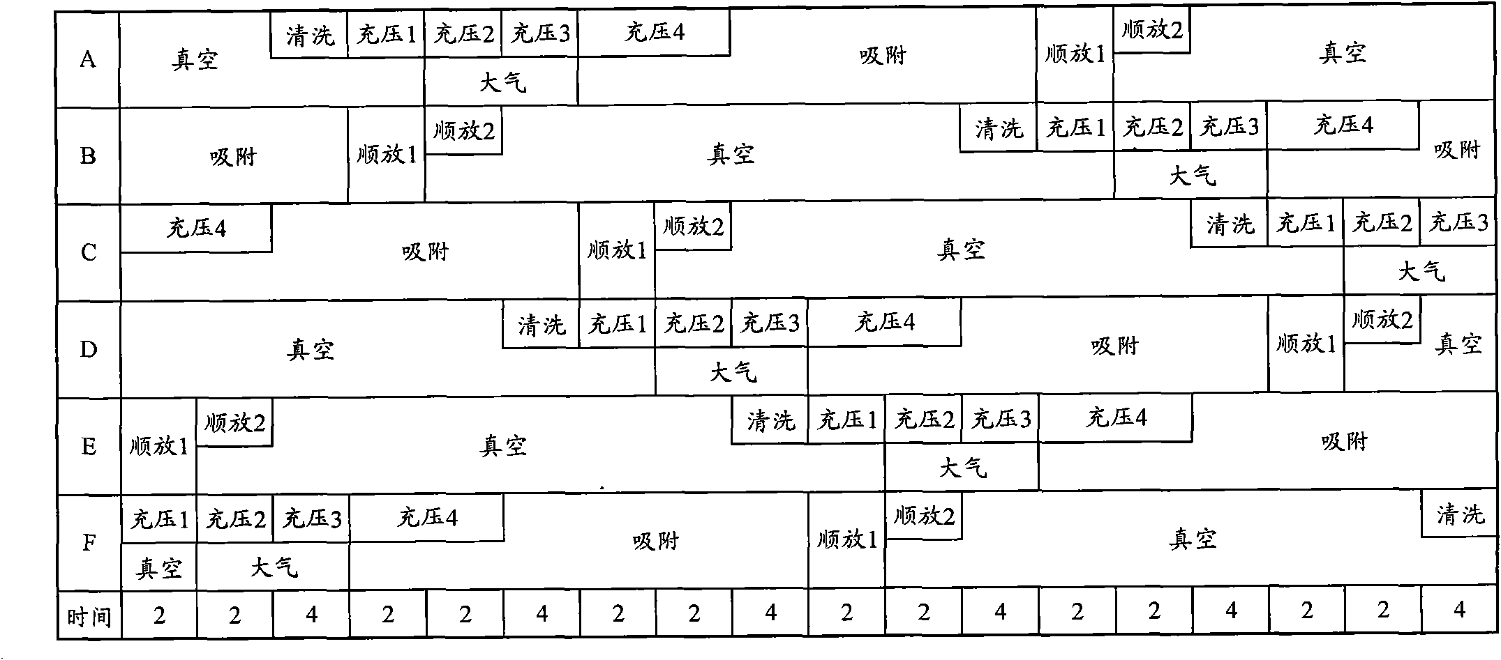 Vacuum pressure swing adsorption system