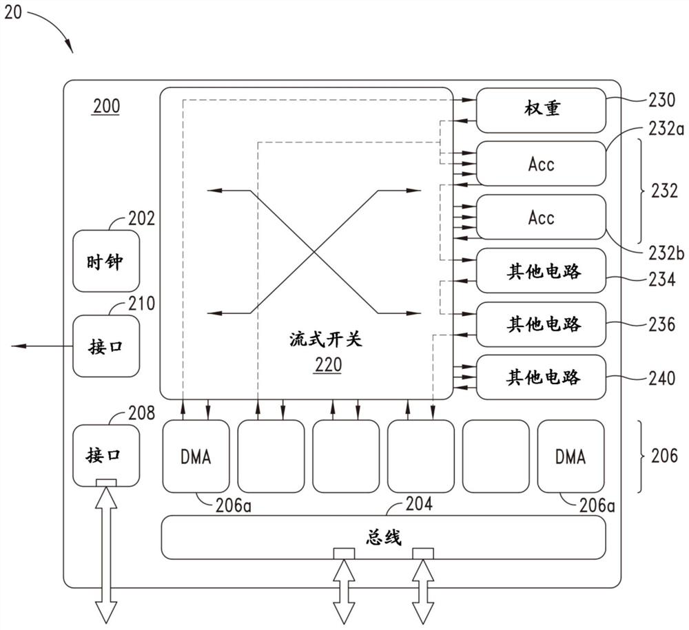 Artificial neural network processing method and system