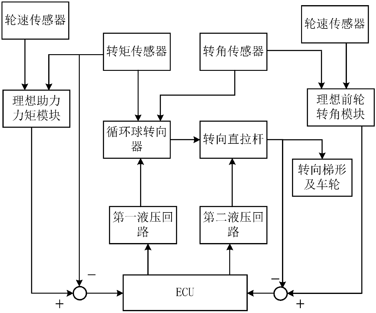 Passenger car active steering system based on energy accumulator and steering controlling method for passenger car active steering system