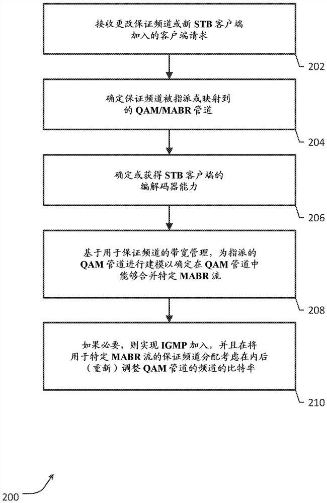 System and method for providing vod content in a switched digital video network using unicast abr streaming