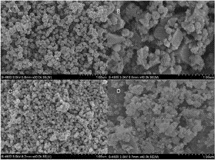 Preparing method and application thereof of functional magnetic MOFs (Metal-Organic Frameworks) material