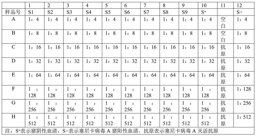 Kit for detecting Seneca virus A antibody