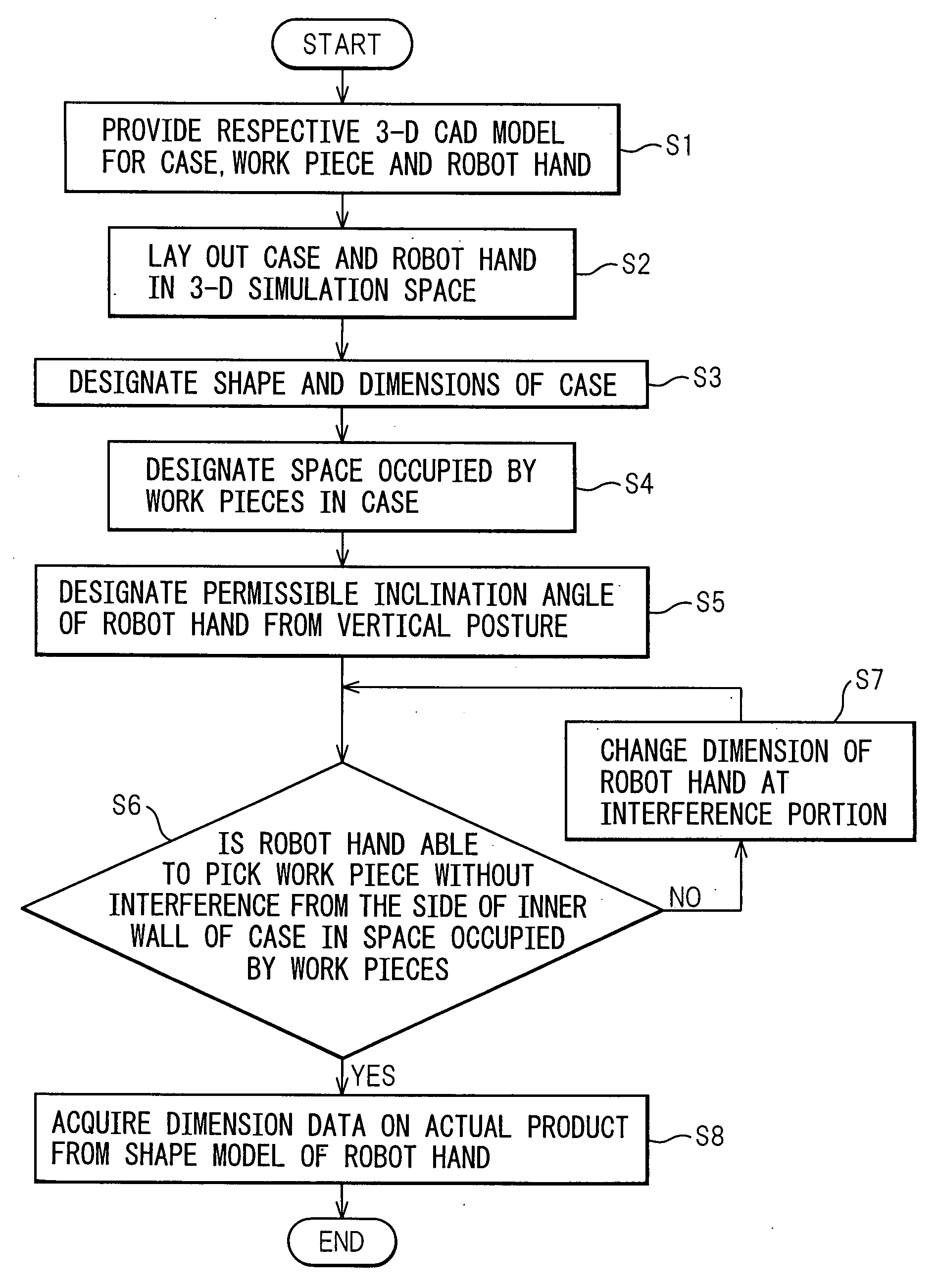 Robot simulation apparatus