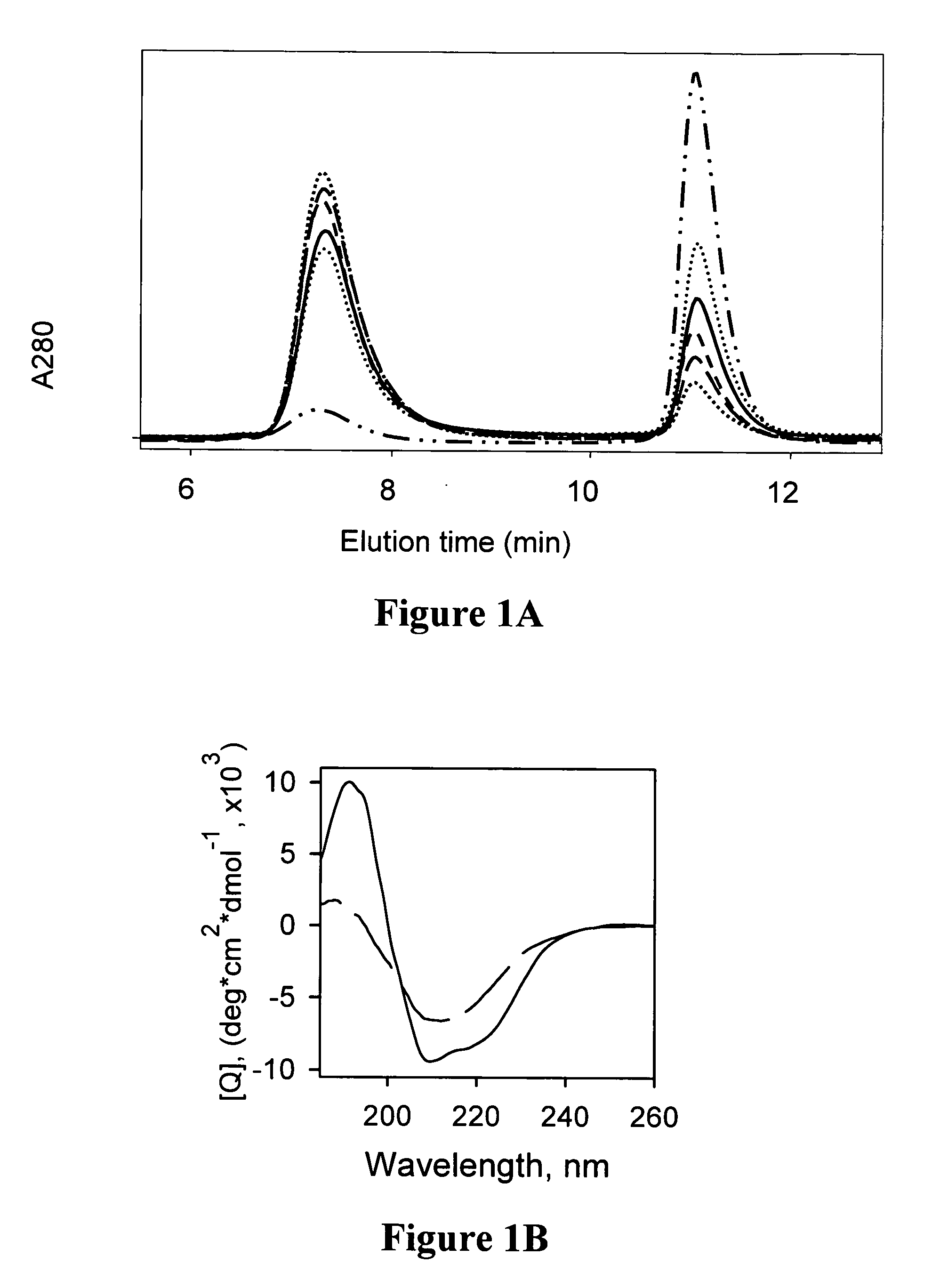 Composition and method for monitoring in vitro conversion of full -length mammalian prion protein to amyloid form with physical properties of PRPsc