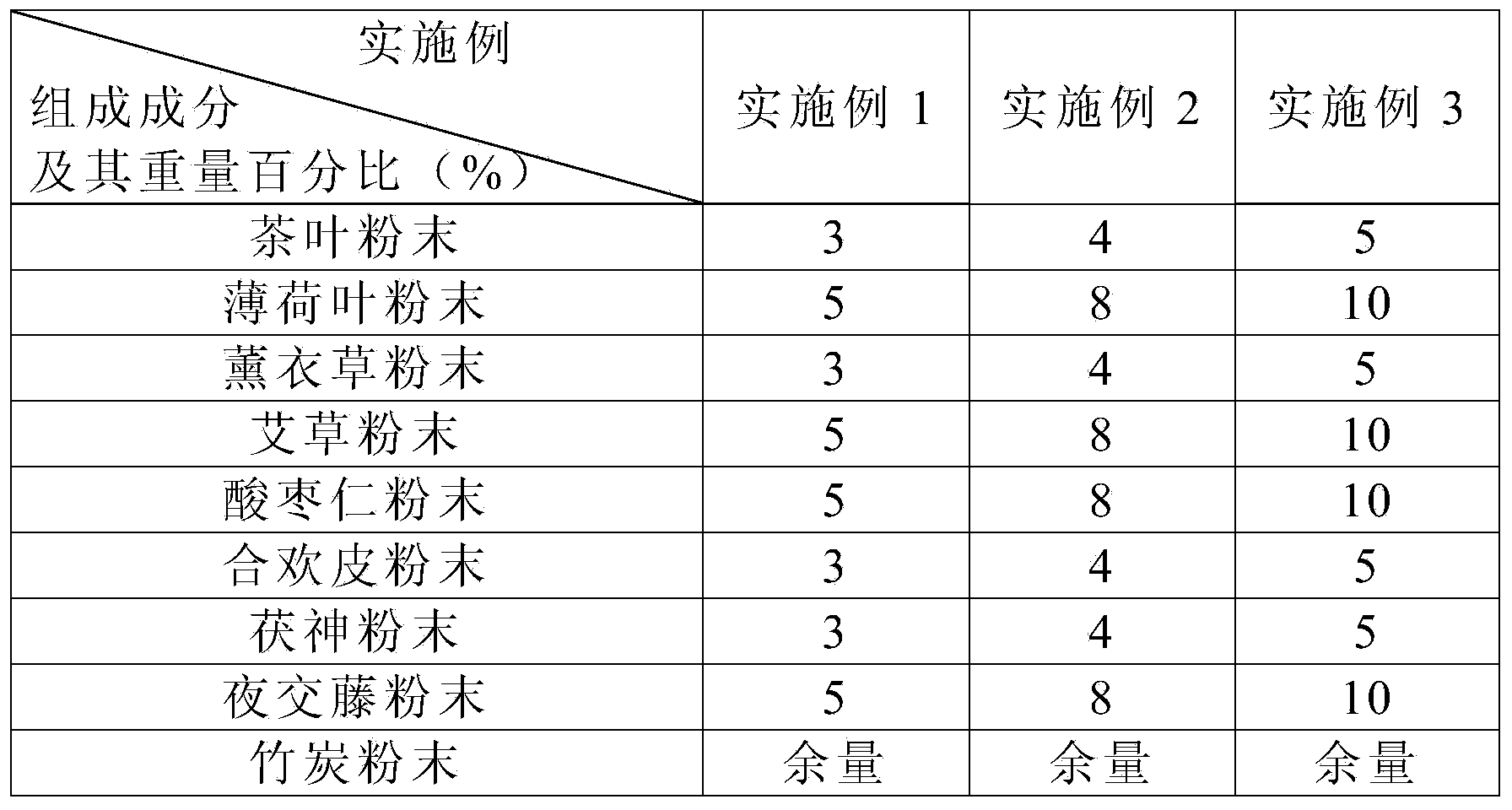 Health care mat and manufacturing process thereof