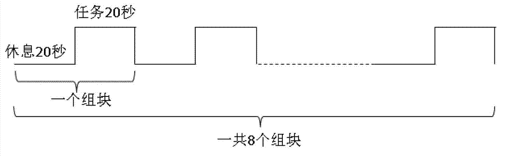 Neural feedback training system and neural feedback training method on basis of optical brain imaging