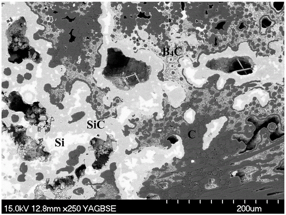 Preparation method of B4C modified C/C-SiC brake material