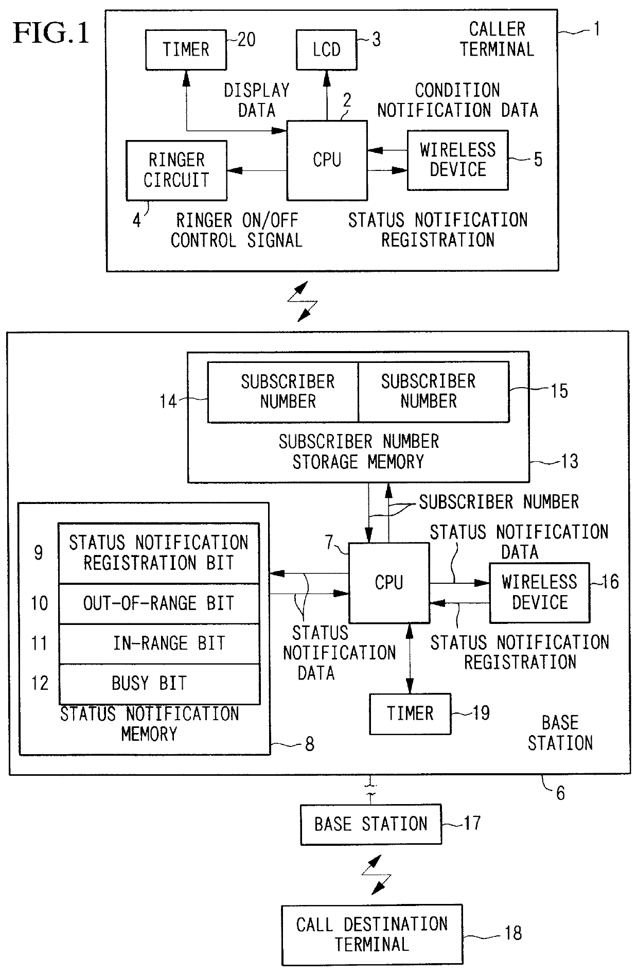 Portable telephone system and control method therefor