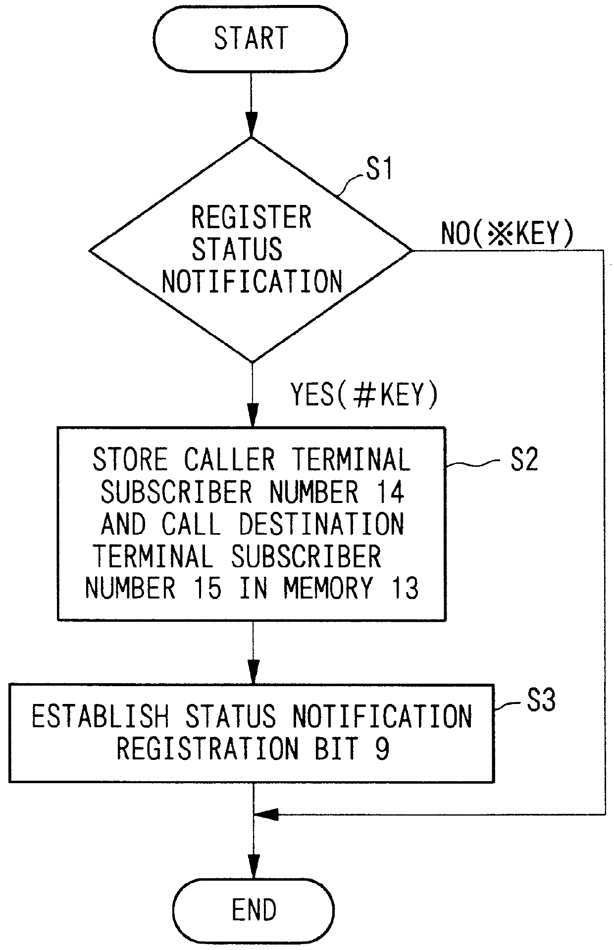 Portable telephone system and control method therefor